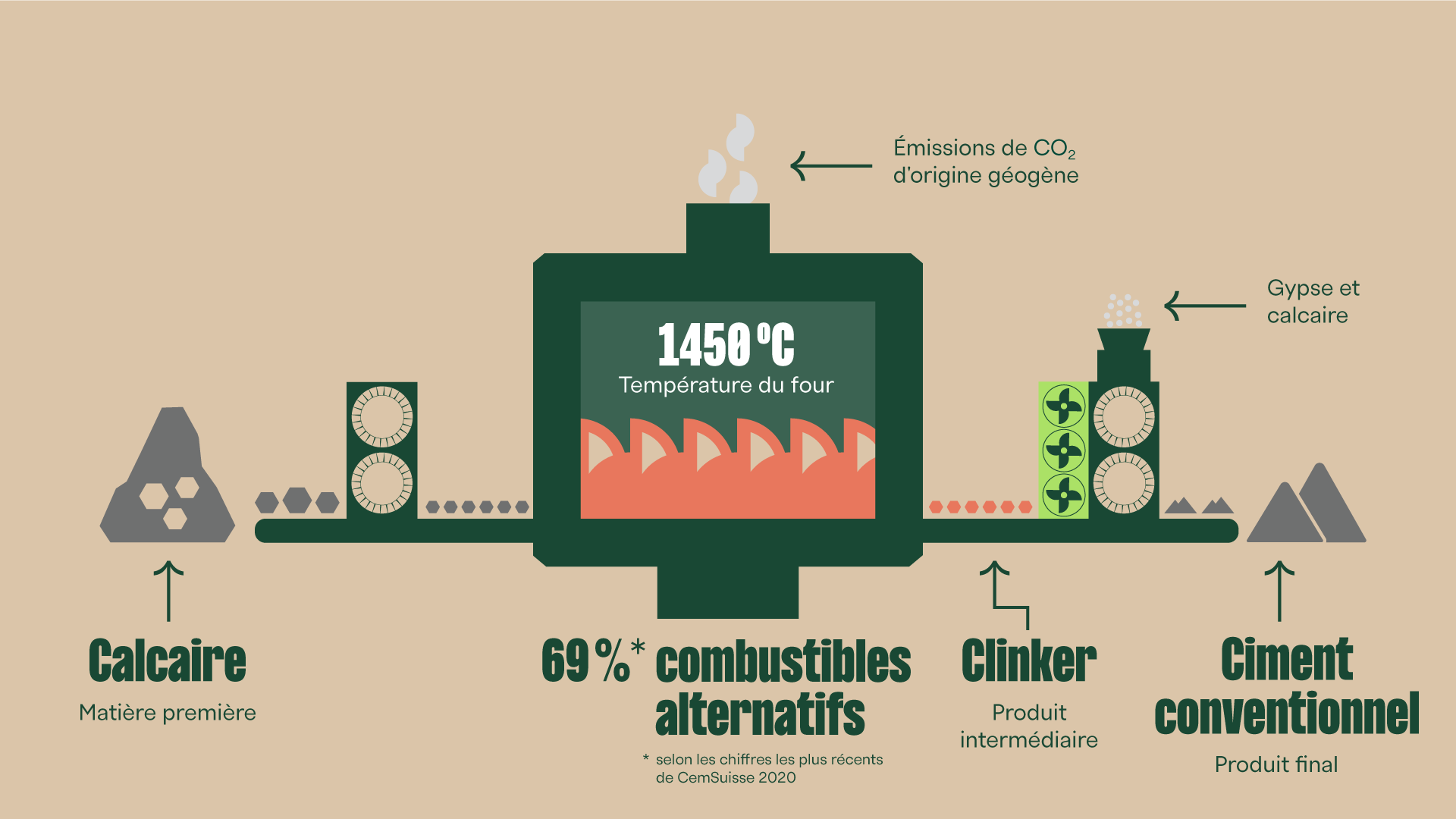 Grafik CO2 Reduktion Calterra