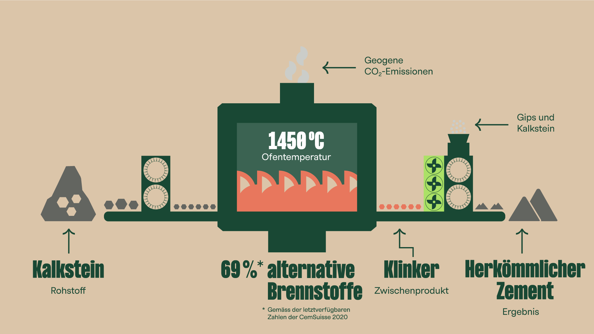 Grafik CO2 Reduktion Calterra