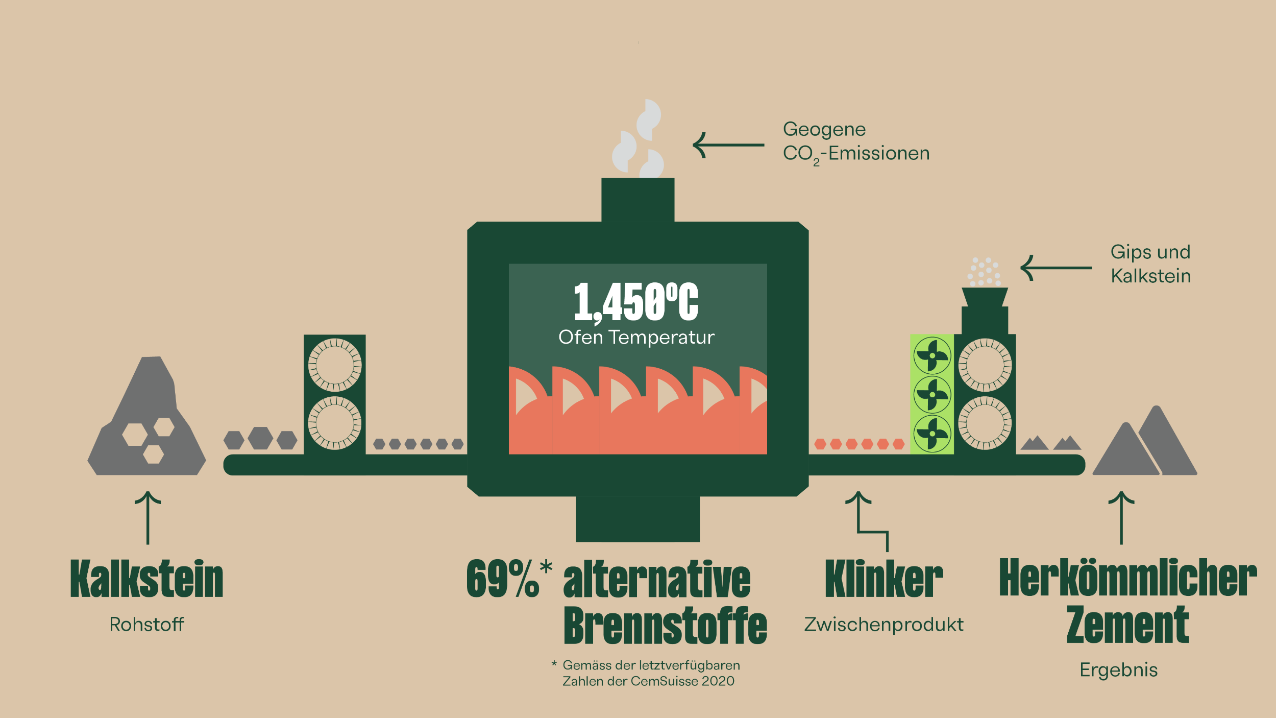 Grafik CO2 Reduktion Calterra