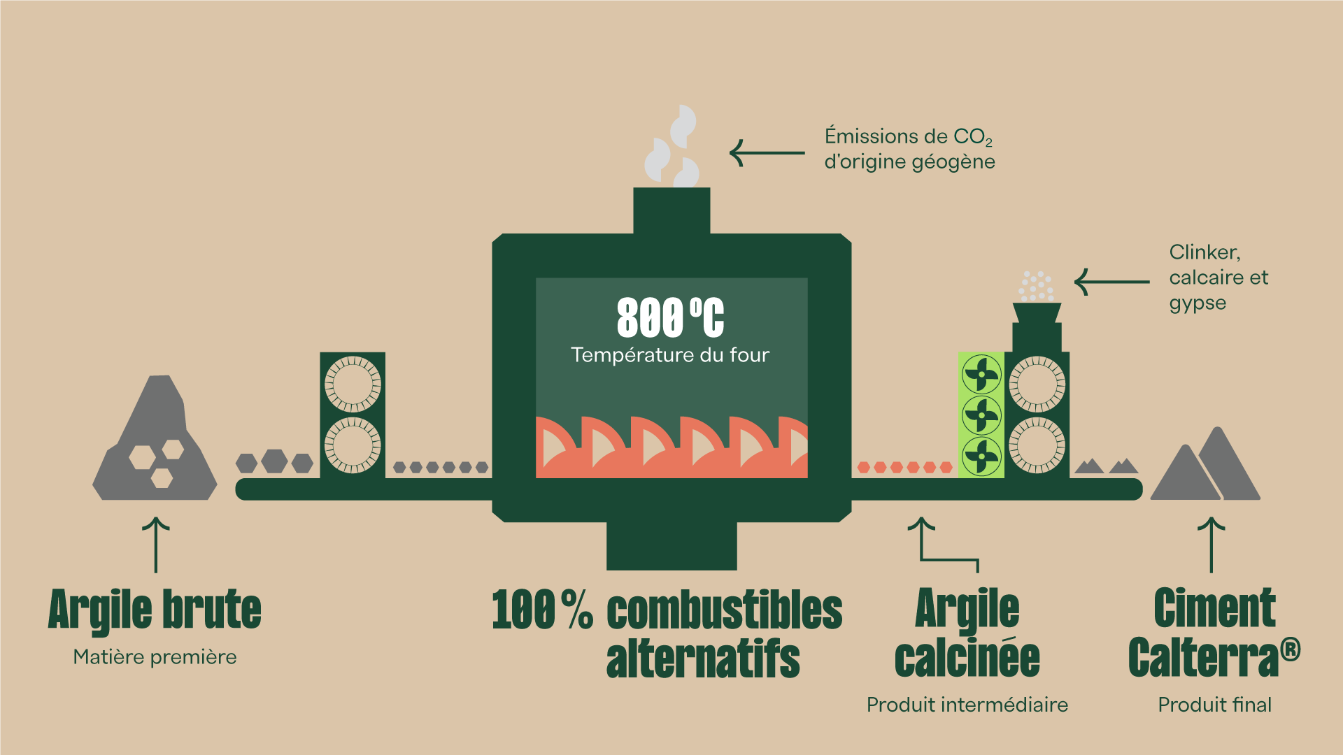 Grafik CO2 Reduktion Calterra